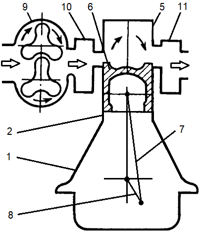 2 strokes engine