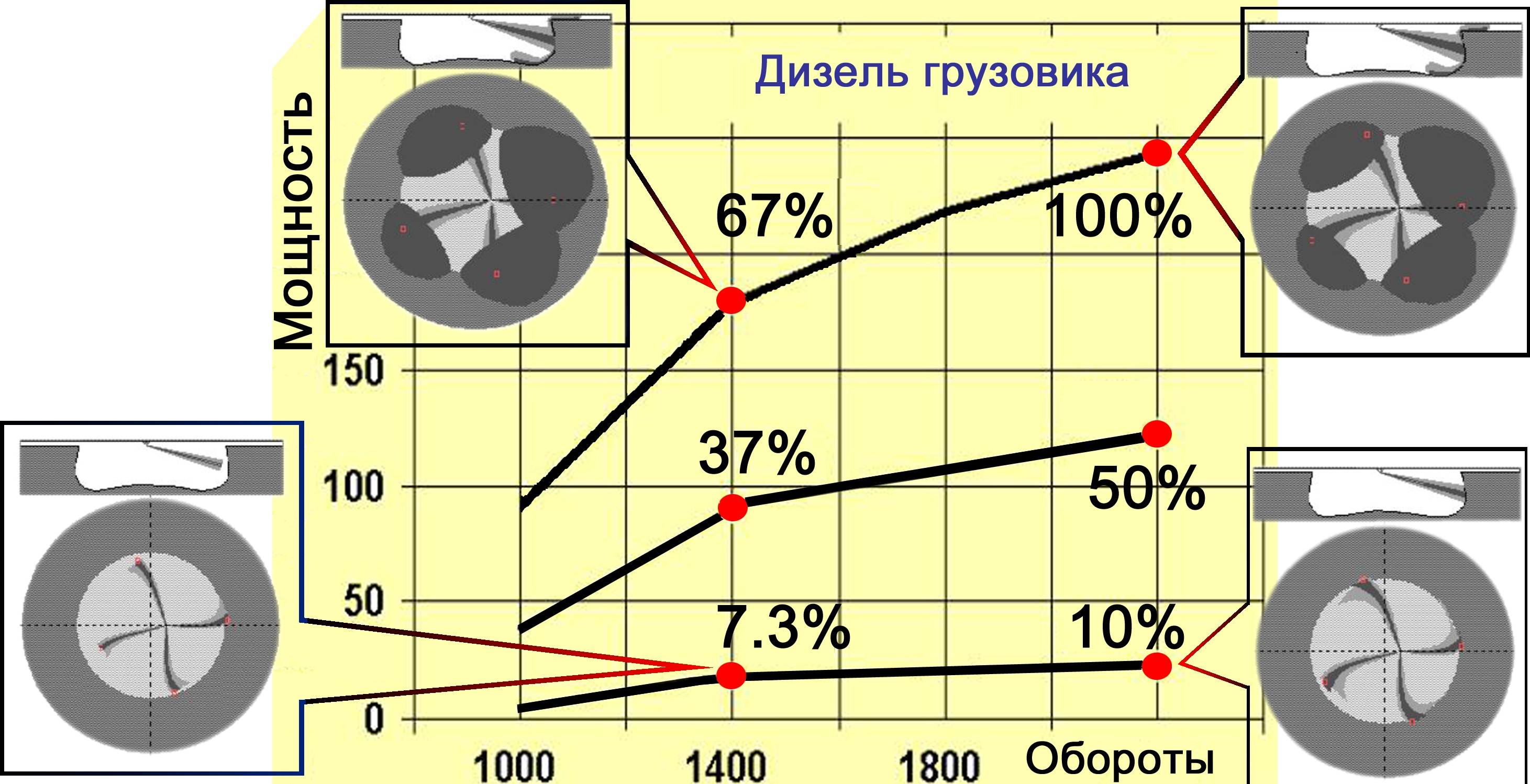Figure3